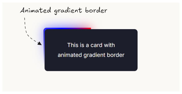 Card animated border